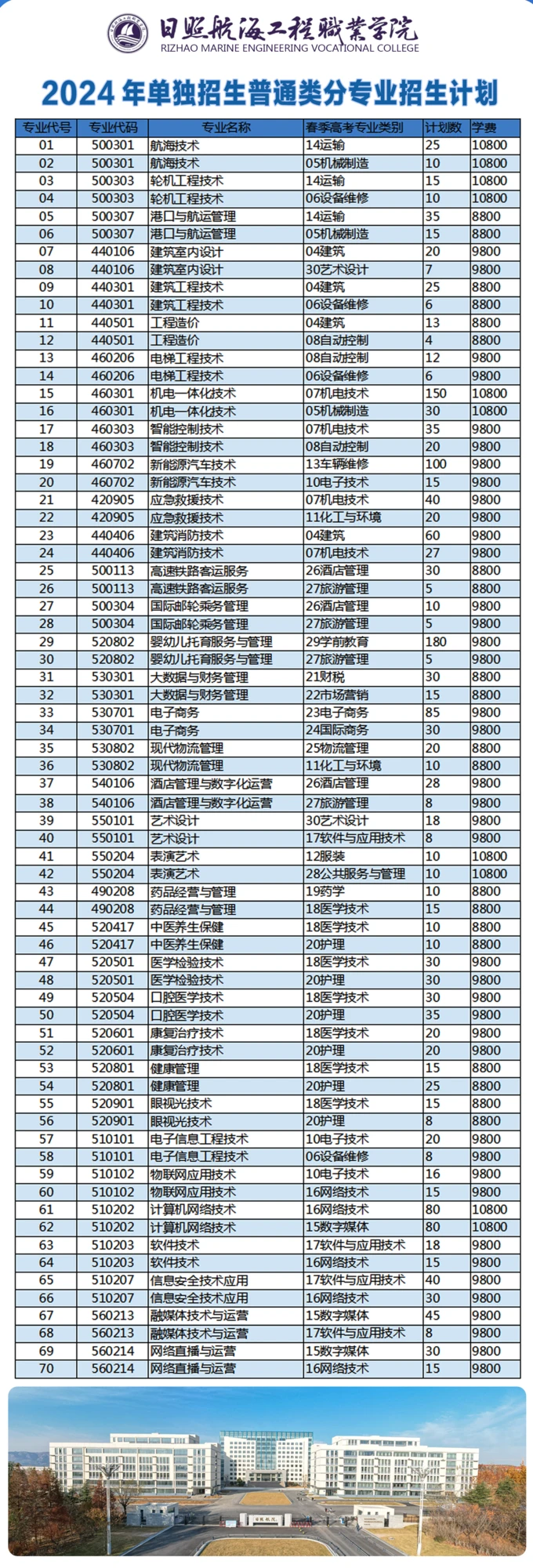中考篮球技巧训练方法_2